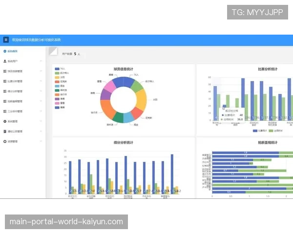 智能穿戴设备集成赛事系统 提供个性化数据分析